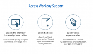 Access Workday Support